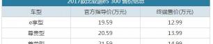 比亞迪e5多少錢（比亞迪e5上市）