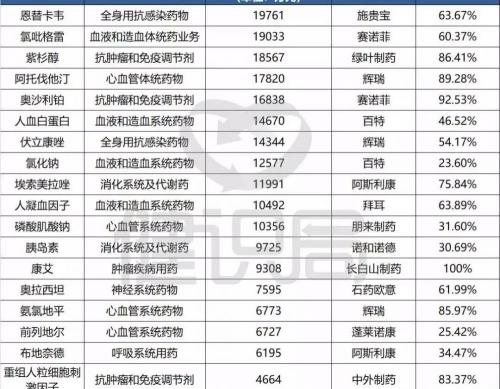 前列地尔多少钱一支（广州GPO对辅助用药下手）