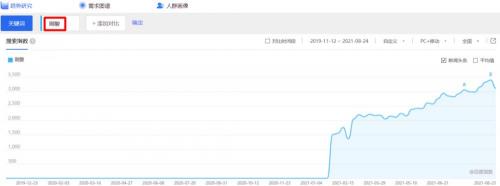 果酸治疗多少钱一次（年轻人的）