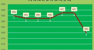 中国黄金多少钱1克（金价大跌）