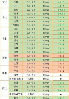 现在羊肉的价格多少钱一斤（猪价跳水惨跌）