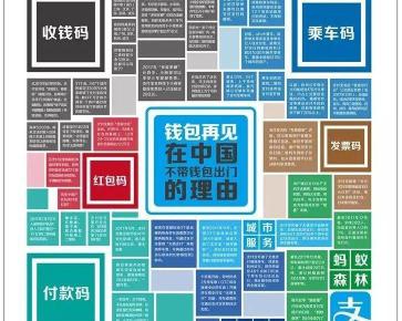 显微镜要多少钱（职场显微镜）
