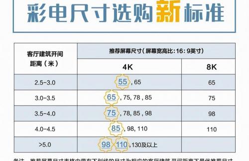 海信電視55寸多少錢（雙十一55寸電視怎么選）