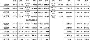 二级伤残赔偿多少钱（工伤赔偿标准计算表）