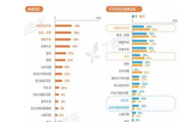 发际线太低调整多少钱（植发医疗行业专题报告）