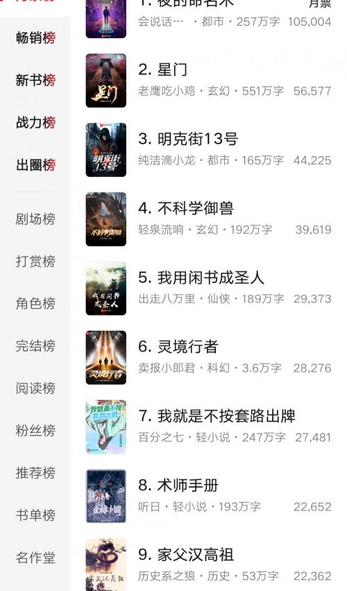 起点月票多少钱一张（三月起点月票榜最新排名）