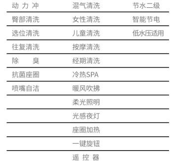智能馬桶價格一般多少錢（智能馬桶真的好用嗎）