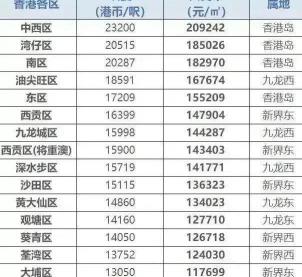 香港房价多少钱一平米（你知道香港的房价吗）