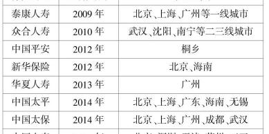 注冊一個工作室要多少錢（保險圈的養老社區要花多少錢）
