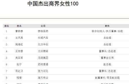 白介素11多少钱一只（白手起家）