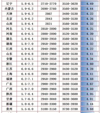 一头小猪多少钱（猪价）