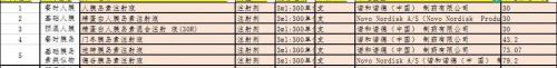 胰岛素一个月要多少钱（快看看你的胰岛素降到多钱）