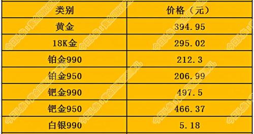 铂金回收价多少钱一克（今日黄金）