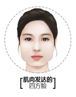 切除咬肌需要多少钱（脸大不一定就适合瘦脸针解决）