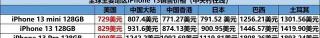 苹果五s现在多少钱（极客资讯）