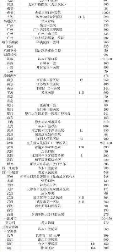 洁牙多少钱（三甲医院洗牙一般多少钱）
