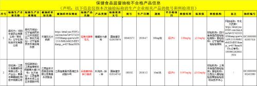 延更丹一般药店多少钱（两款保健品重金属超标）
