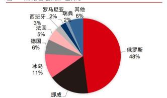 鋁多少錢一公斤（有色金屬鋁行業研究）