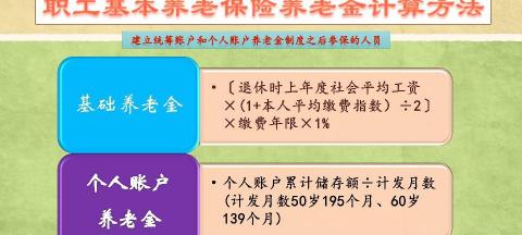 一次交满15年养老保险多少钱（2021年养老保险缴满15年）