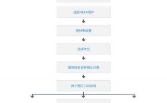 雅思报考多少钱（新手入门篇）