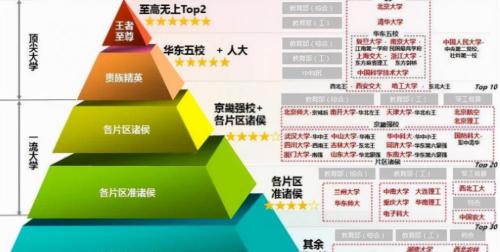 全國有多少大學（國內大學分為8個等級）