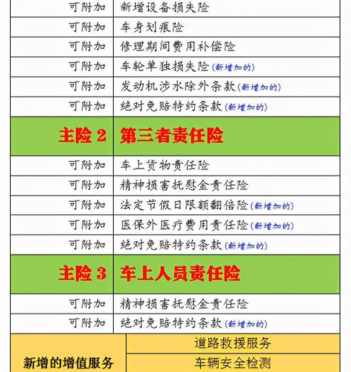 汽车商业险多少钱（汽车商业险基本知识）