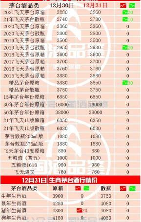 茅台三十年多少钱一瓶（茅台今日行情）