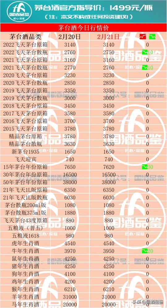 茅台洒瓶多少钱一瓶（茅台今日行情）