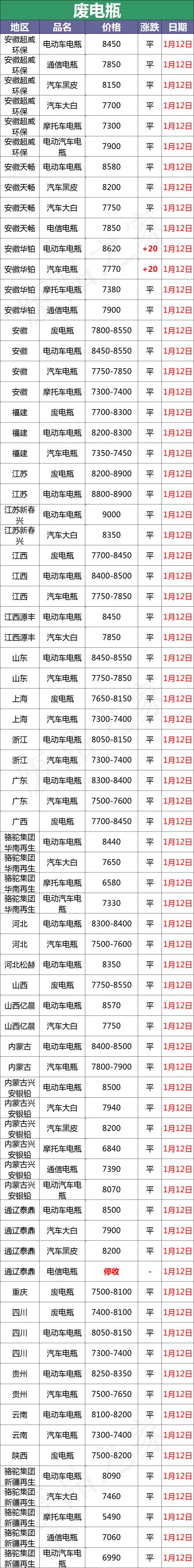 废电瓶多少钱一斤2016（最新1月12日全国重点废电瓶企业参考价格行情分析）