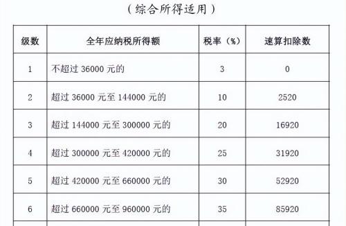 五险一个月多少钱（一个月工资10万需要交多少个税）