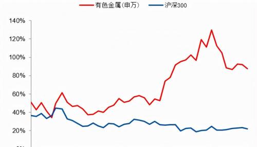 硅石原矿多少钱一吨（有色金属行业97页深度报告）