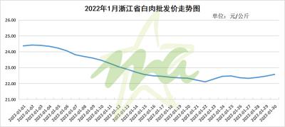 省内物流多少钱一公斤（2022年1月福建）