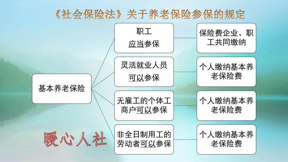 个人交养老保险多少钱（2021年养老保险最低缴费8990）