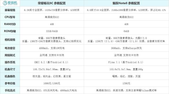 苹果632多少钱呀（各价位段手机推荐）