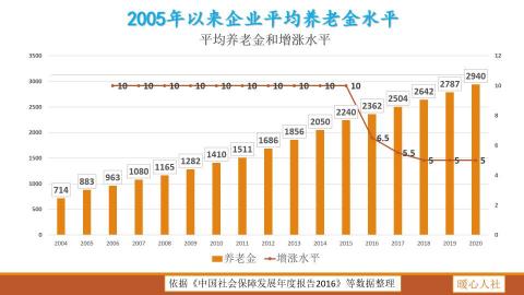 2017年社会保险多少钱（农村一次性花9万元买社保）