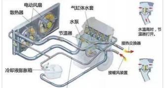 发动机冷却液多少钱（如何自行更换防冻冷却液）