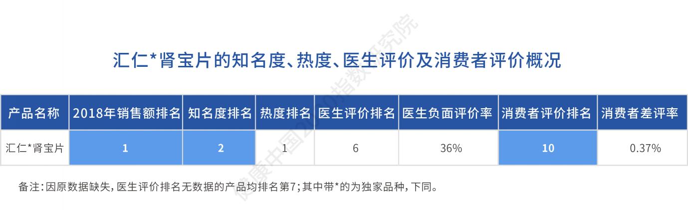 太极五子衍宗丸多少钱（报告解读）