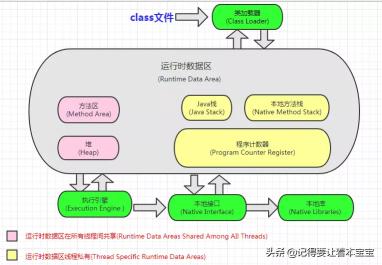 小米mat136多少钱（JVM）