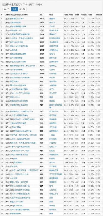 起點(diǎn)看一本書(shū)多少錢（2月1日起點(diǎn)上架新書(shū)首訂）