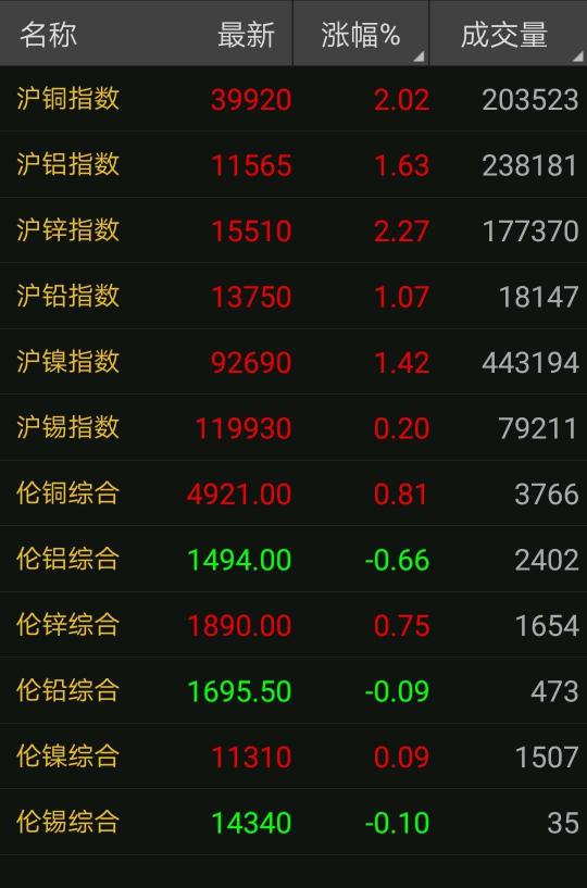 亮铜多少钱一斤2017年（4月3日废铜调价汇总）