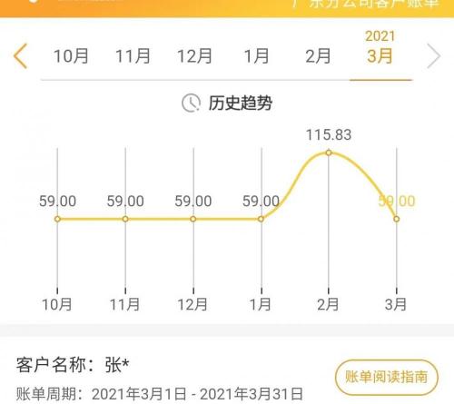 等着我报名费多少钱（手机号突然费用爆涨）