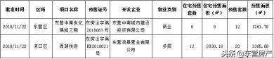 海通花语城多少钱一平（11月东营楼市量价齐稳）