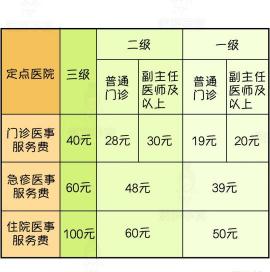 生育险多少钱（一文讲清）