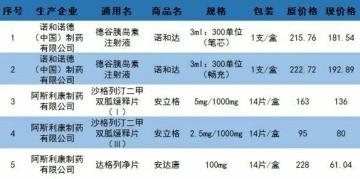 胰岛素多少钱一盒（降糖药）