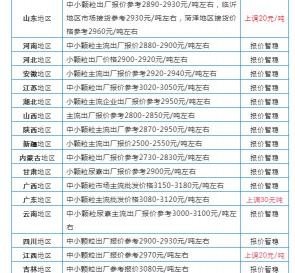 尿素现在多少钱一吨啊（尿素价格连降3天）
