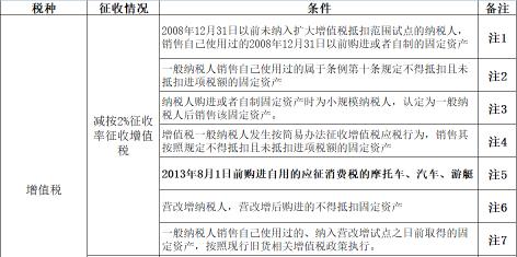 车子过户需要多少钱（公司把车卖给个人）