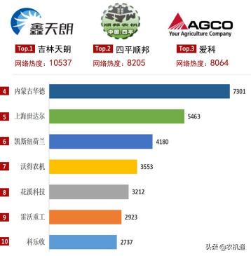 自动装麦子机器多少钱（2020上半年打捆机网络热度前十出炉）