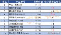 东风拖拉机404多少钱（轮式拖拉机最新销量排名）