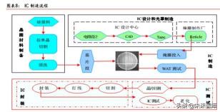 軟永光多少錢一包（半導(dǎo)體原材料行業(yè)深度剖析）
