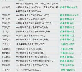 复合肥多少钱一吨（再降价）